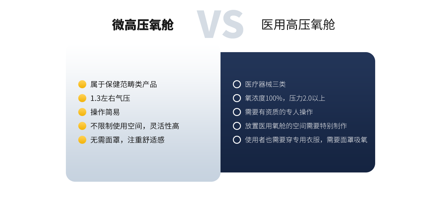 微高壓氧倉VS醫用高壓氧艙